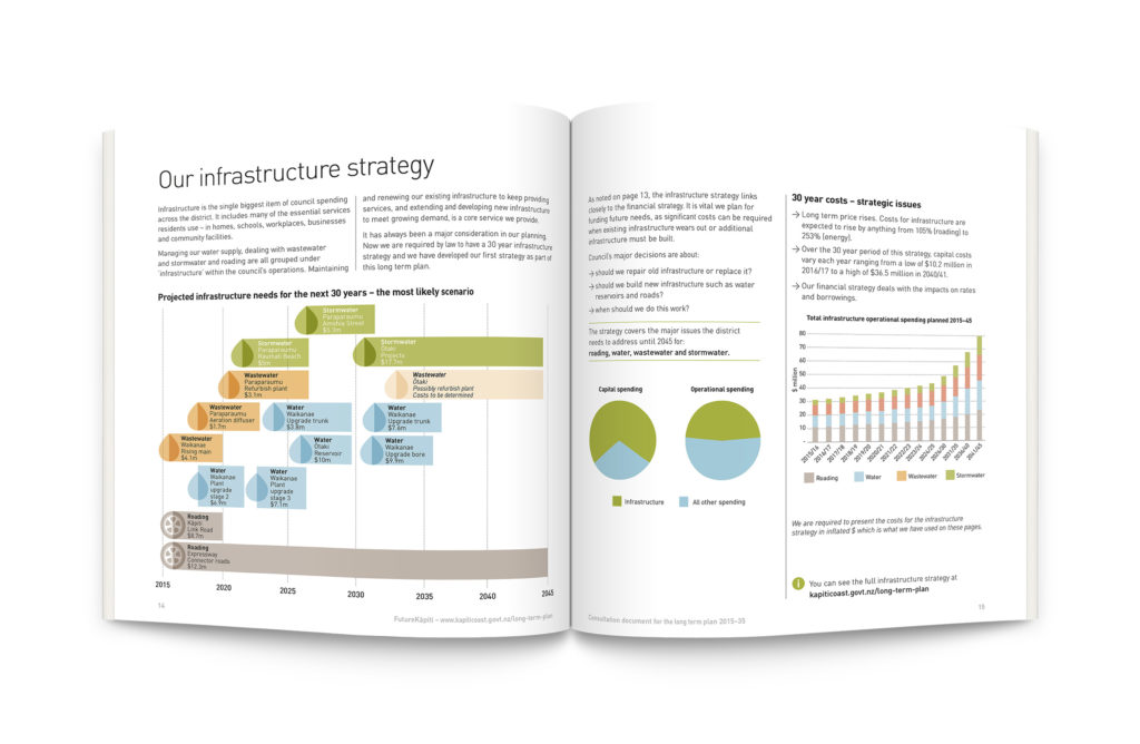 KCDC-consultation-doc-2 Inside spread of a booklet with icon and chart illustration for public education, by ad agency Wonderlab
