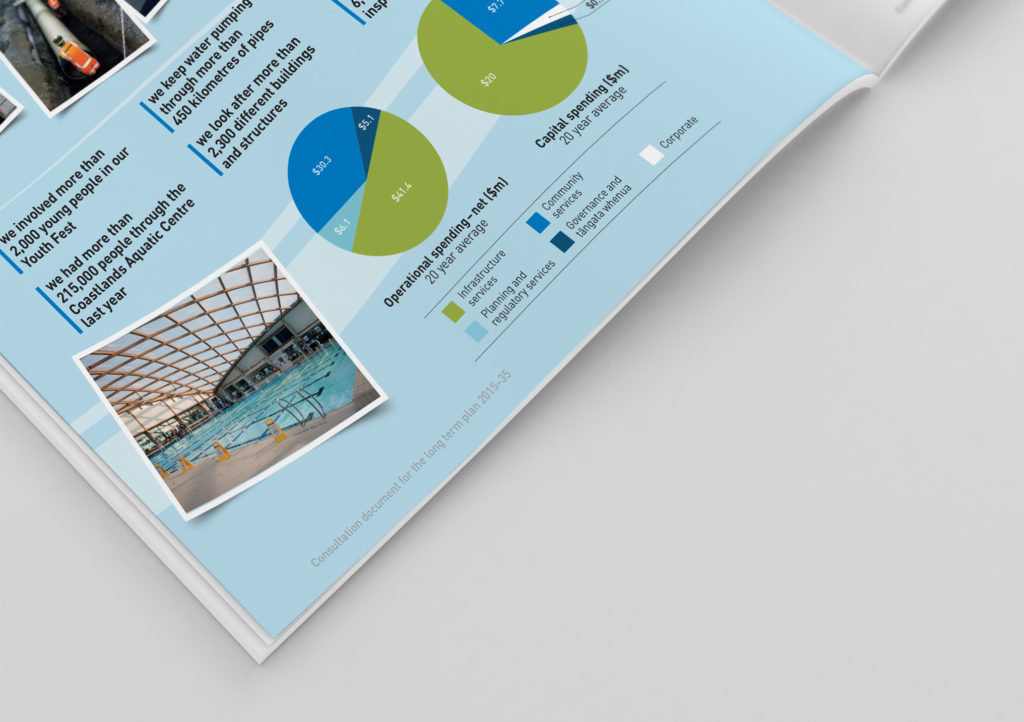 KCDC-consultation-doc-4 Close up detail of information illustration and typography by Wellington agency Wonderlab.