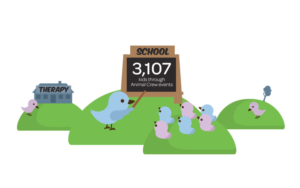 spca-ar-school Animal illustration used for information design in an annual report by Wonderlab