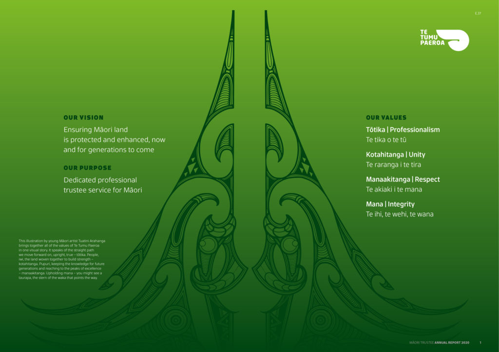 7480_TTP_AR_2020_spread Inside spread of an annual report, by Wellington design agency Wonderlab