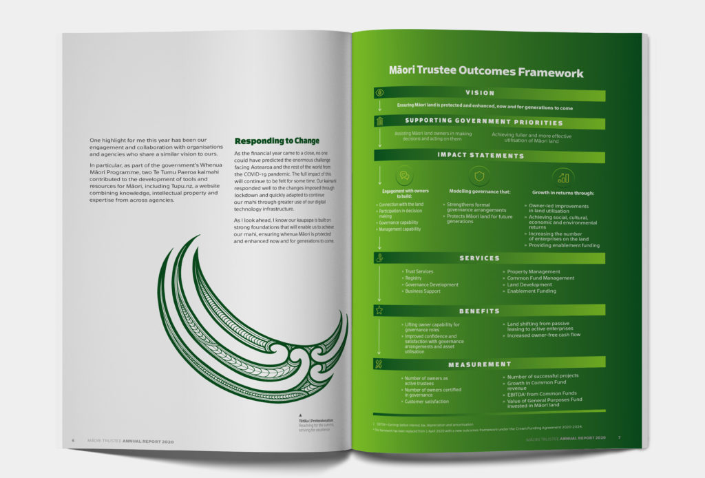 TTP_AR2020_spread Inside spread of an annual report, by Wellington design agency Wonderlab