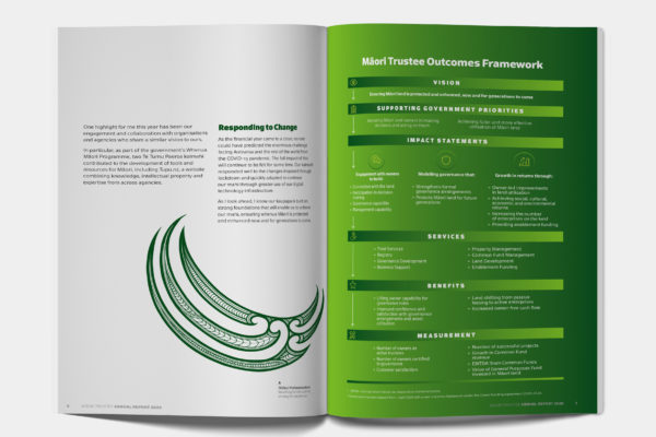 TTP_AR2020_spread Inside spread of an annual report, by Wellington design agency Wonderlab