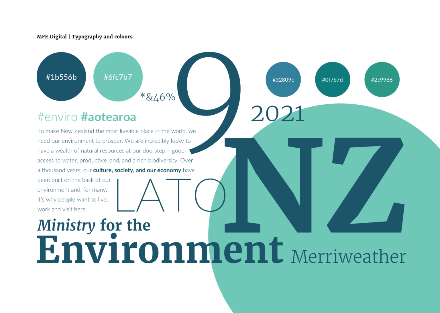 A complete digital marketing design toolkit by Wellington's Wonderlab