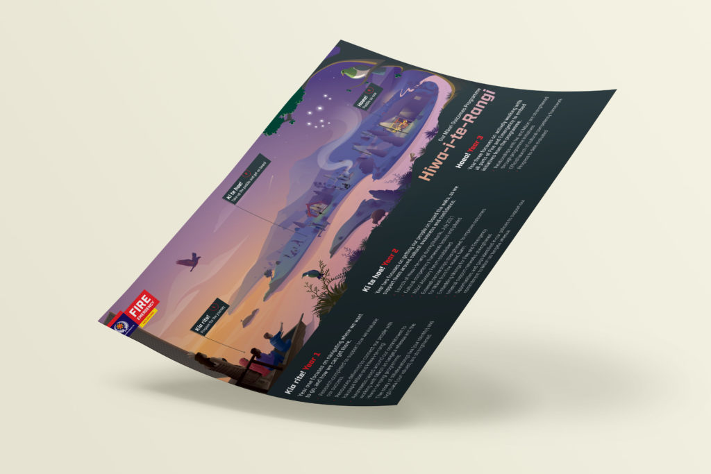 Artboard 1 copy 11 Booklet design with illustration by creative agency Wonderlab.