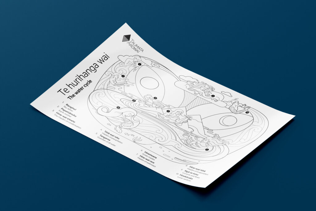 TA_watercycle_coloring-sheet A sheet of paper with a drawing on it.