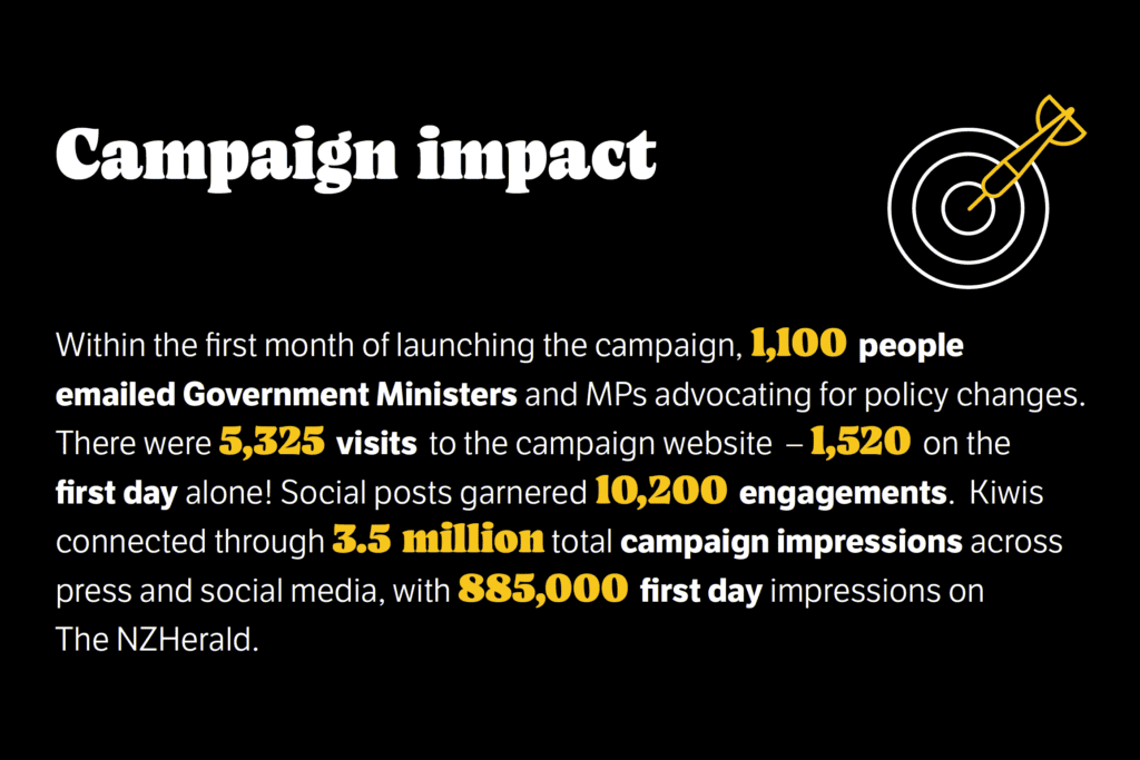 Beef & Lamb Ad Campaign Statistics Black background with white and yellow text detailing a campaign's impact. Highlights include: 1,100 emails to Government Ministers and MPs, 5,325 visits to the campaign website, 10,200 social engagements, 3.5 million impressions, and 885,000 first-day impressions on NZHerald.